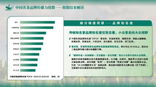 圖解中國名茶品牌傳播力指數，賦能產業高質量發展與醫學研究創新